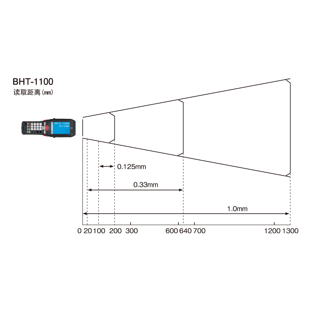 BHT-1100B-CE数据采集器读取范围示意图