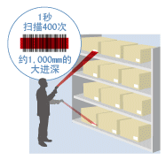 Denso BHT-1200B-CE具有绝对优势的高速读取性能