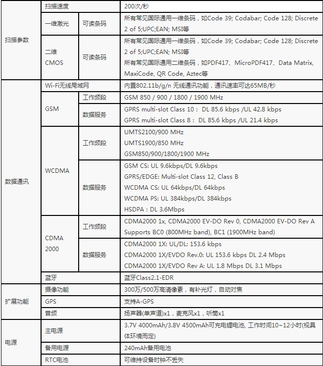 优博讯V5000UHF工业级超高频手持数据终端