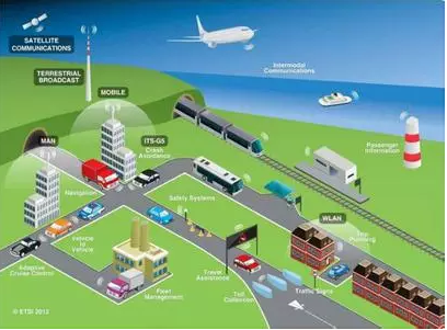 RFID技术在低碳智能交通中的应用