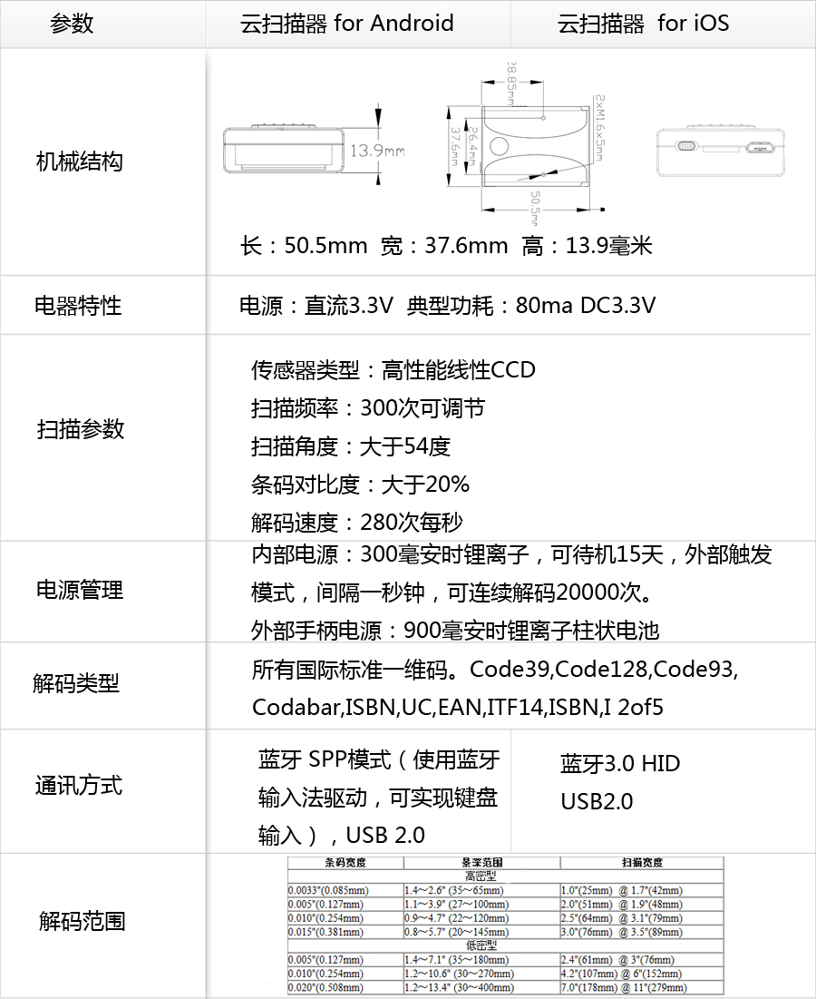 GS-M300BT 一维蓝牙条码扫描器