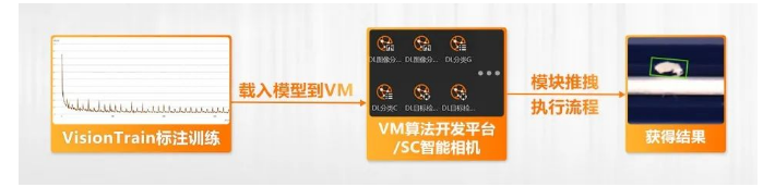 海康机器人VM算法开发平台/SC智能相机系列.png