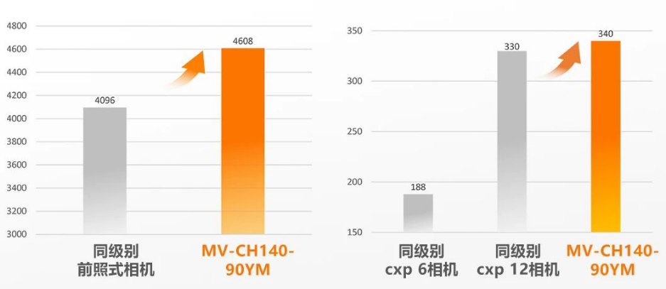 1400万像素CXP-12高速面阵工业相机.png